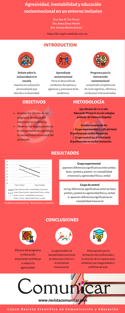 Ver infografia