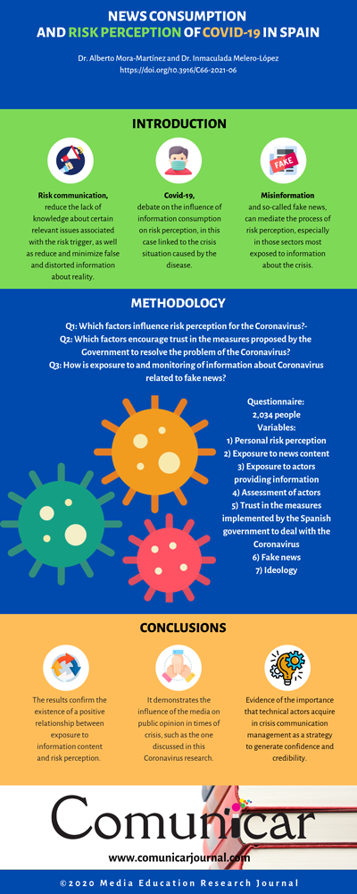 View infography