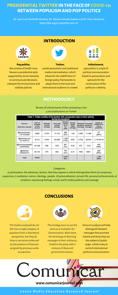 View infography