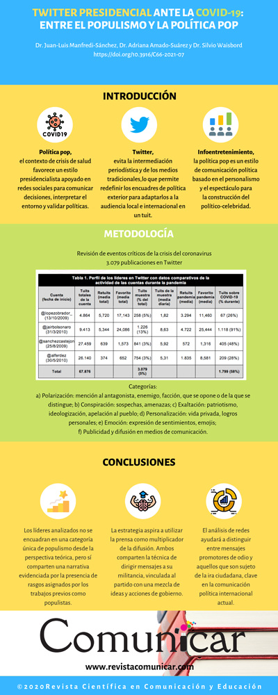 Ver infografía