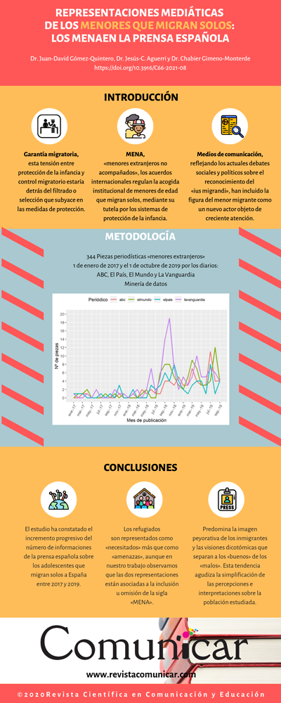 Ver infografía