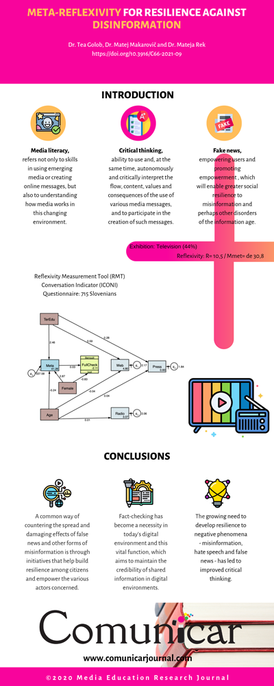 View infography