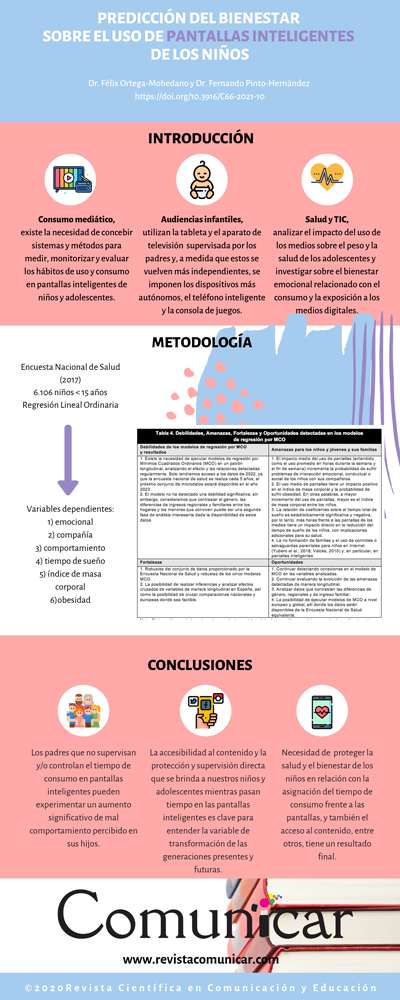 Ver infografía