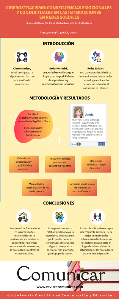 Ver infografia