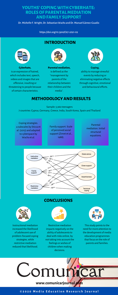 View infography