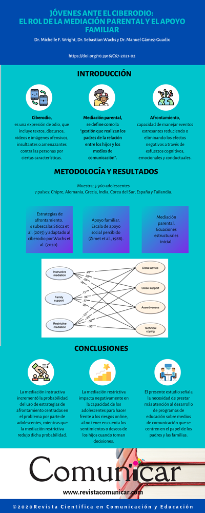 Ver infografía