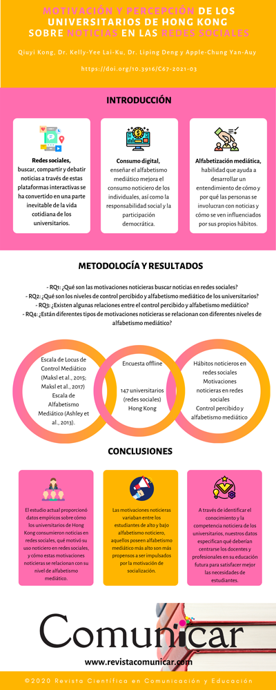 Ver infografía