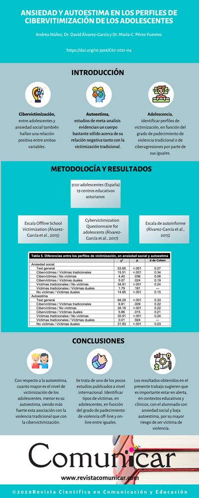 Ver infografía