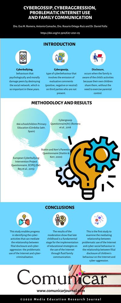 View infography