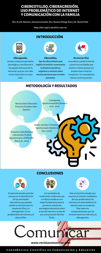 Ver infografía