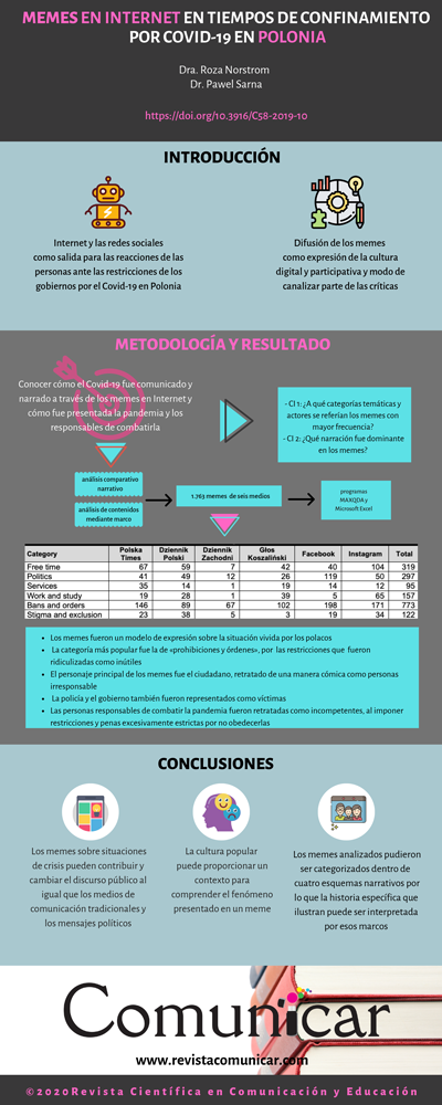 Ver infografía