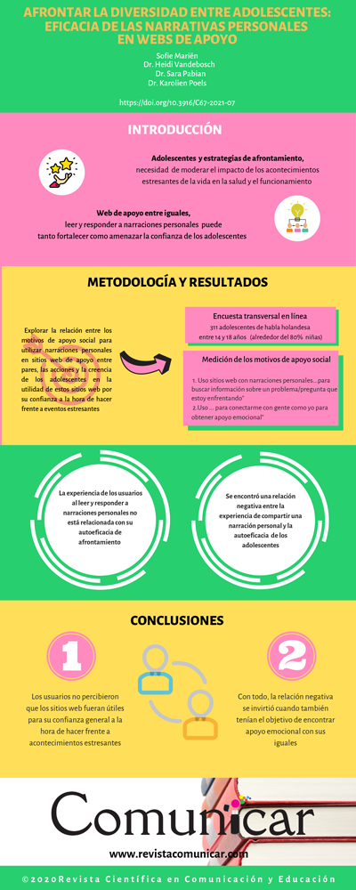 Ver infografía