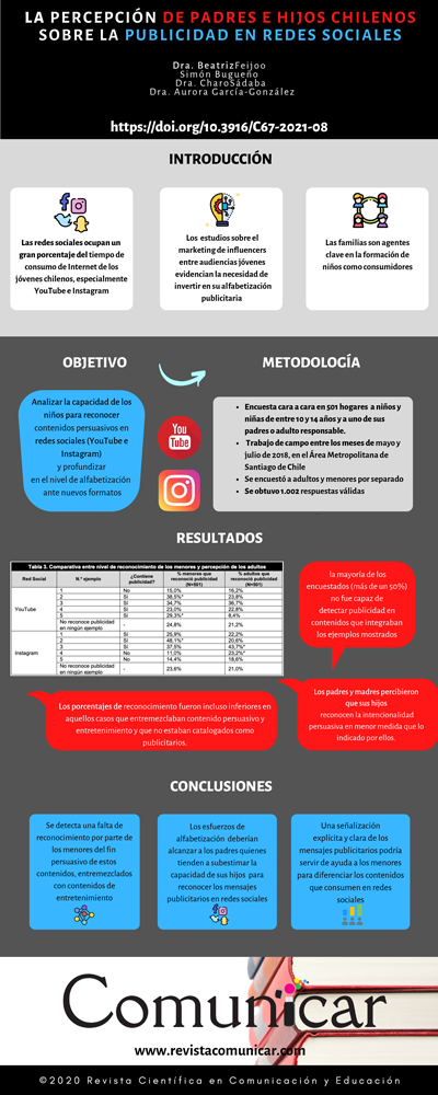 Ver infografia