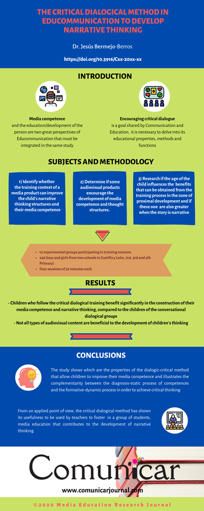 View infography