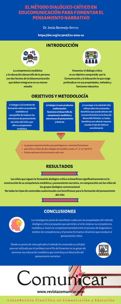 Ver infografía