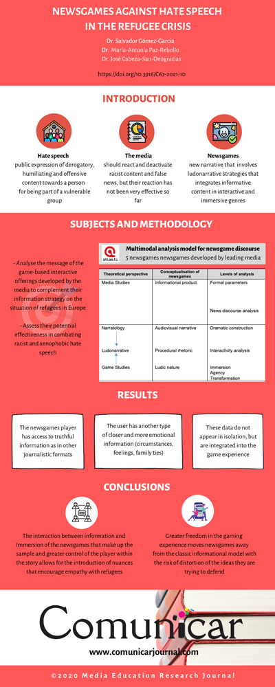 View infography