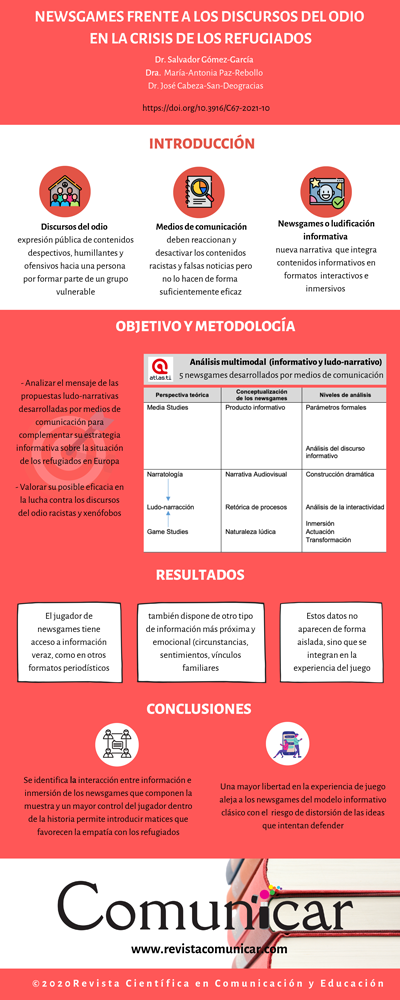 Ver infografía