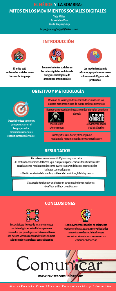 Ver infografía