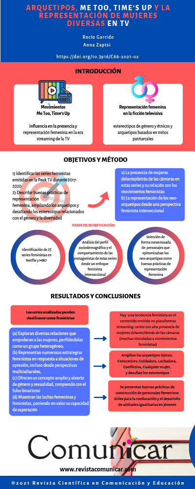 Ver infografía