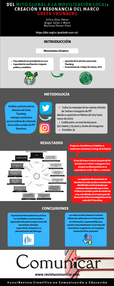 Ver infografía