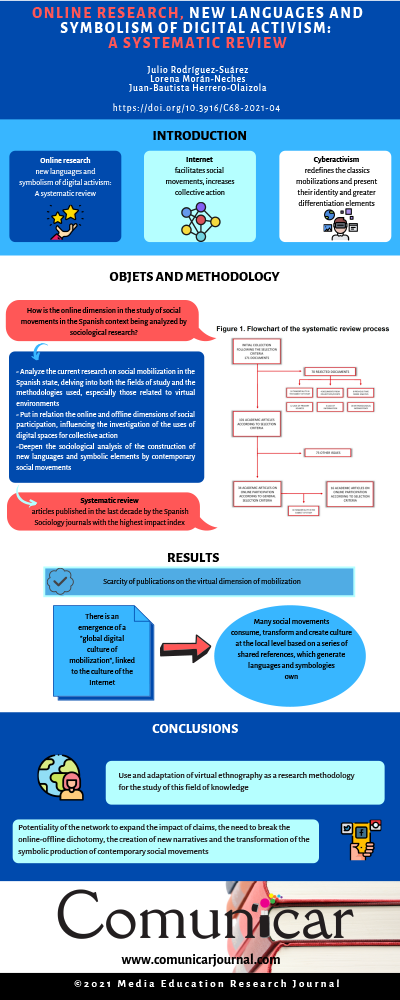 View infography