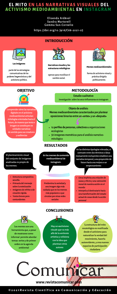 Ver infografía