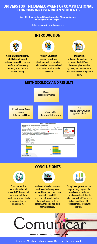 View infography