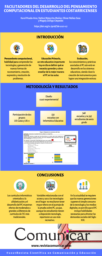 Ver infografia