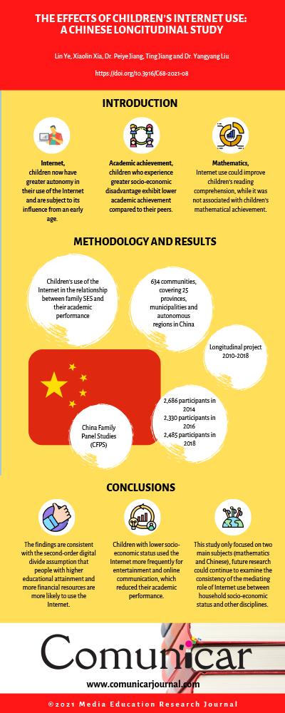 View infography