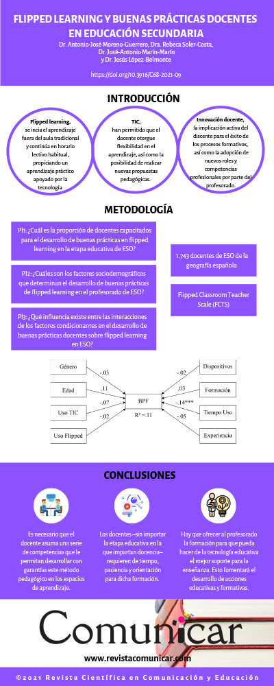 Ver infografía