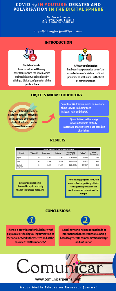 View infography