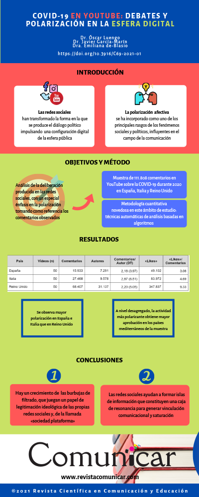 Ver infografia