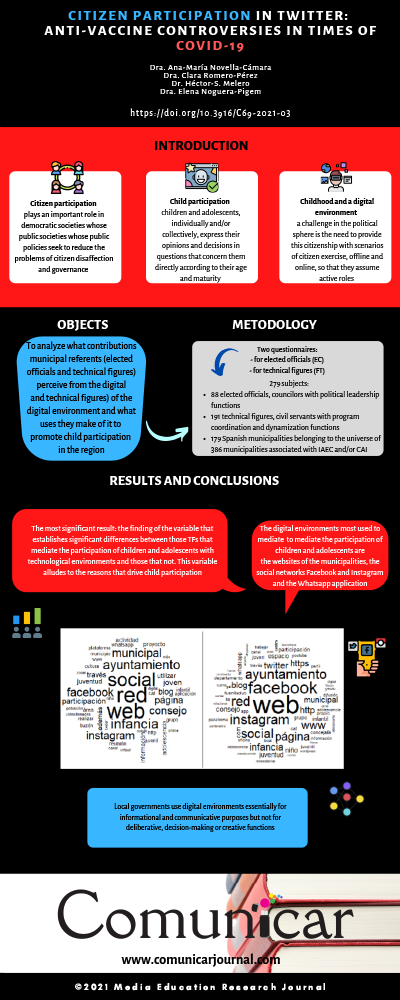 View infography