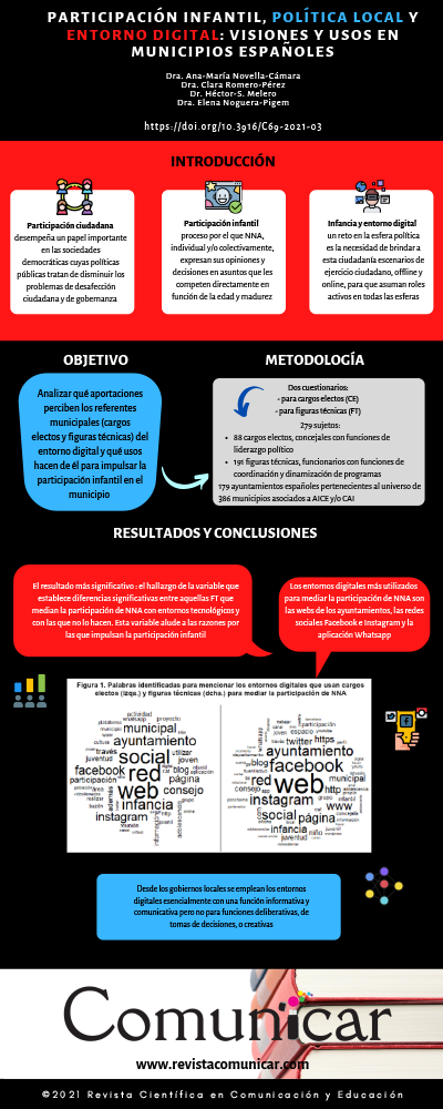 Ver infografía