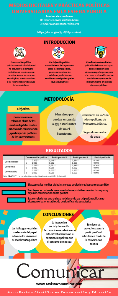 Ver infografía