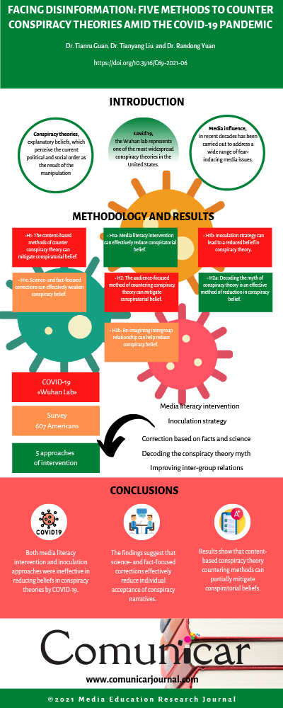 View infography