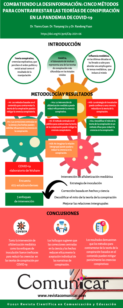 Ver infografía