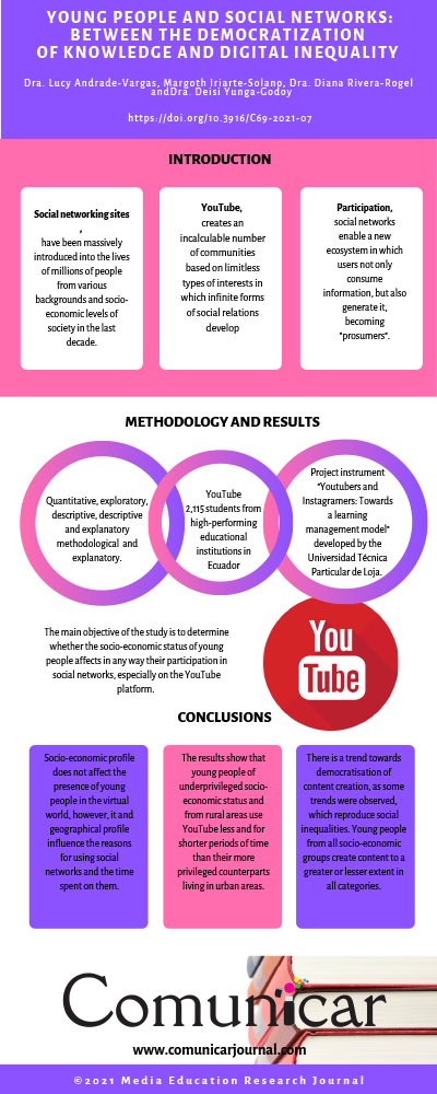 View infography