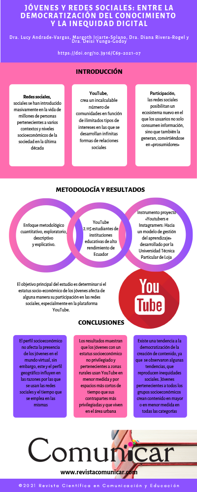 Ver infografia