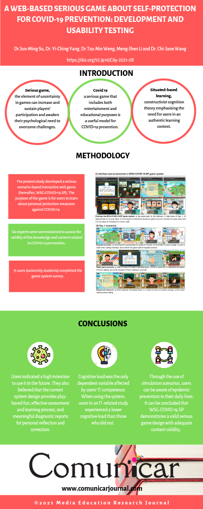 View infography