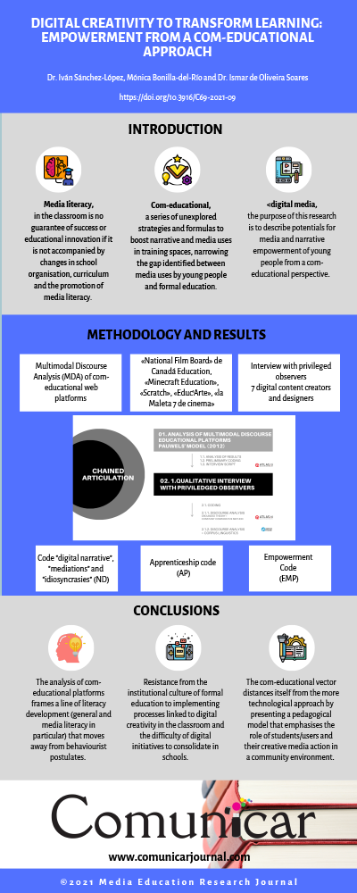 View infography