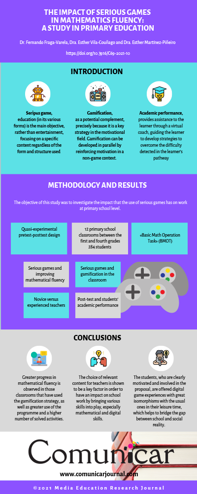View infography
