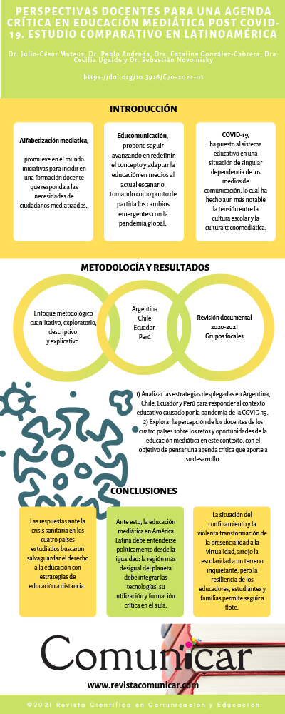 Ver infografía