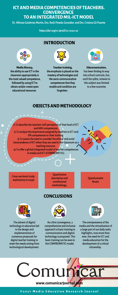 View infography