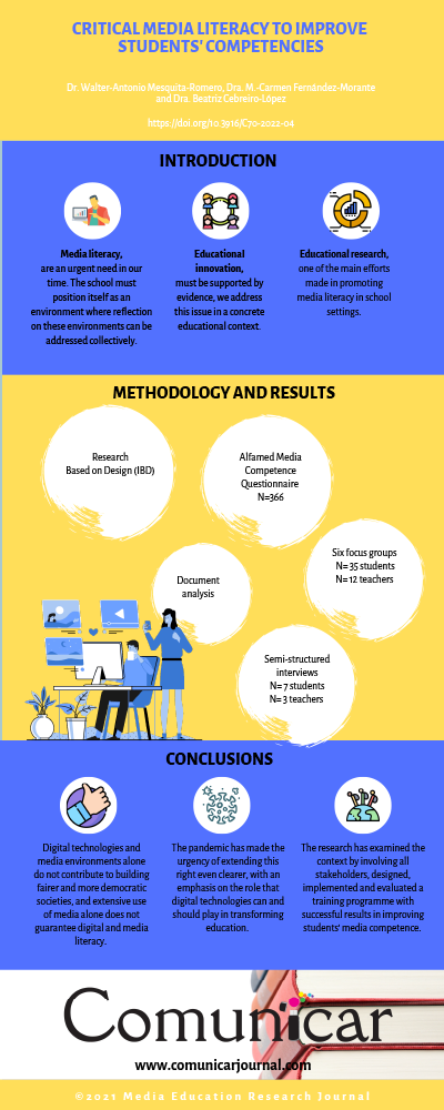 View infography
