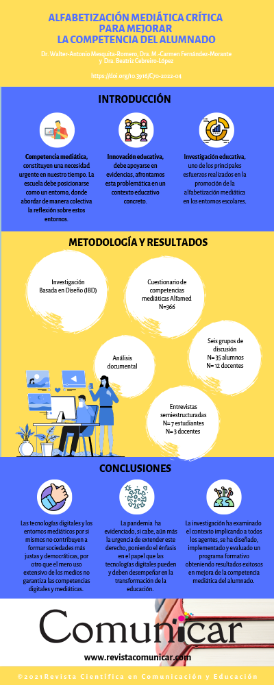 Ver infografía