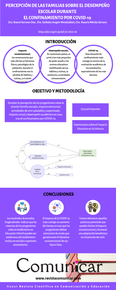 Ver infografía