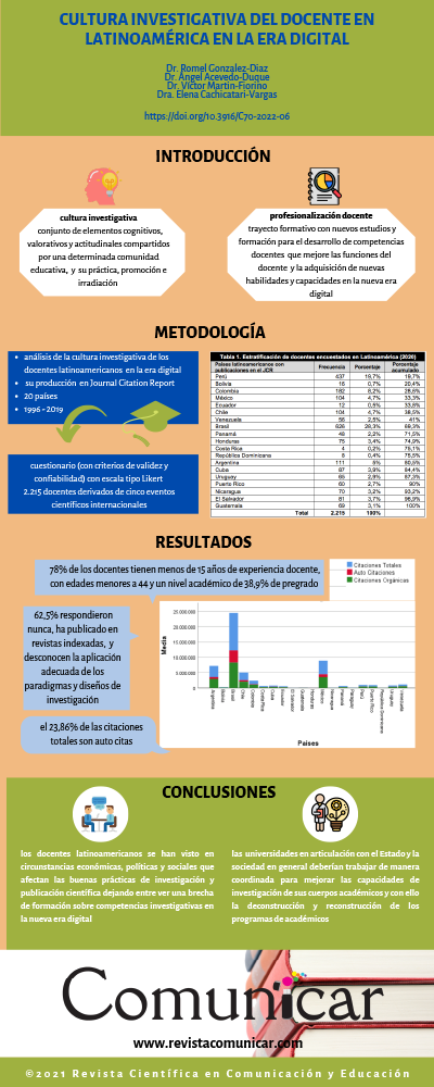 Ver infografía