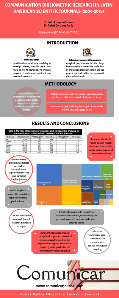 View infography