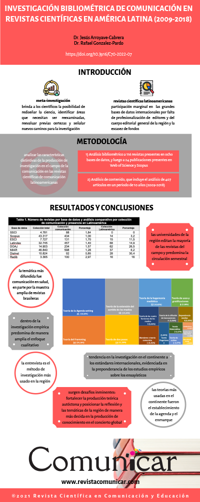 Ver infografía